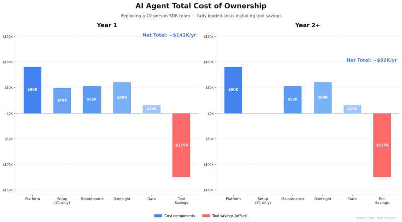 Gartner 预测：单个 AI 智能体工作流的推理成本到 2028 年或涨超五倍